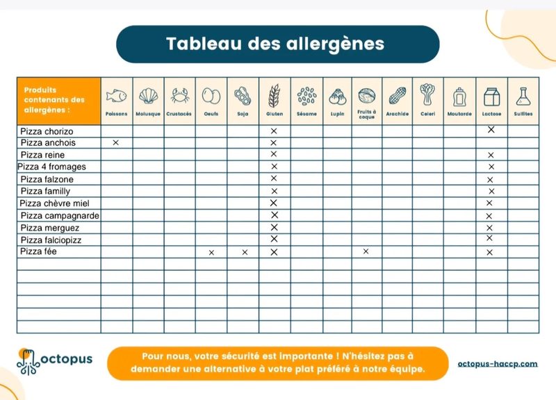 Allergènes